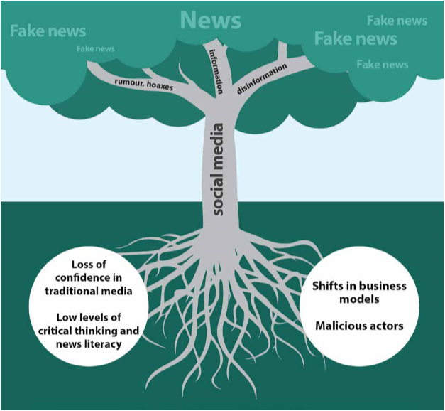 fake news roots